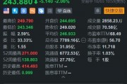 美股异动丨特斯拉续跌超2% Q3交付量增幅低于预期 美股异动丨特斯拉续跌超2% Q3交付量增幅低于预期