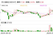 吉大通信:累计回购约75万股 吉大通信:累计回购约75万股
