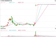 复星旅游文化申请撤销撤销上市地位，或拆分亚特兰蒂斯酒店独立REIT上市