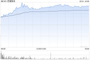 天风证券：当下黄金珠宝行业经历转型大周期 建议关注老铺黄金等