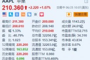 美股异动|苹果涨超1% 小摩料2025财年有充足时间解决欧洲地区挑战 美股异动|苹果涨超1% 小摩料2025财年有充足时间解决欧洲地区挑战