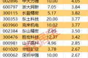 突然拉升，尾盘主力重金抢筹光学巨头