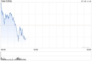 台积电ADR上涨 受第二季度利润优于预期和利润率展望提振 台积电ADR上涨 受第二季度利润优于预期和利润率展望提振
