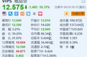 唯品会跌超10% 第三季度净营收指引区间低于预期 唯品会跌超10% 第三季度净营收指引区间低于预期