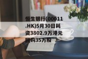 恒生银行(00011.HK)5月30日耗资3802.9万港元回购35万股 恒生银行(00011.HK)5月30日耗资3802.9万港元回购35万股