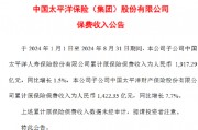 中国太保:前8月太保寿险原保险保费收入1917.29亿元 同比增长1.5% 中国太保:前8月太保寿险原保险保费收入1917.29亿元 同比增长1.5%