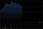金风科技早盘涨超6% 花旗认为国内风电新增装机量超出预期