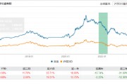 官宣！嘉实基金洪流离任