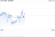 特朗普关税大消息引发金价修正性回落