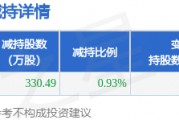 3月6日菲林格尔发布公告，股东减持330.49万股