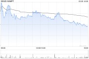 ASMPT根据雇员股份奖励计划授出合共164.13万股股份