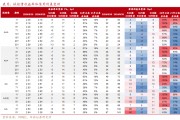 市场“供需双弱”,信用债成为资产配置的“鸡肋”?业内直言:交易盘在“撤退”,配置盘在“进场” 市场“供需双弱”,信用债成为资产配置的“鸡肋”?业内直言:交易盘在“撤退”,配置盘在“进场”
