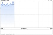 友邦保险1月27日斥资3.03亿港元回购562.86万股 友邦保险1月27日斥资3.03亿港元回购562.86万股
