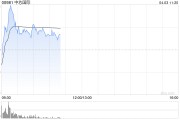 半导体股拉升 中芯国际涨超4% 上海复旦涨超3%