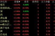 沪指盘中失守2800点创今年2月8日以来新低,机构如何看待后市? 沪指盘中失守2800点创今年2月8日以来新低,机构如何看待后市?