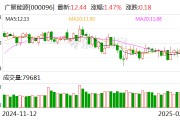 广聚能源拟收购航天欧华100%股权