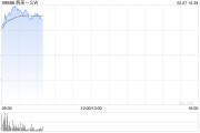汽车股早盘走势强劲 蔚来-SW涨逾11%小鹏汽车-W涨逾7%
