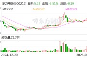东方电热：拟在泰国设立子公司并建设生产基地