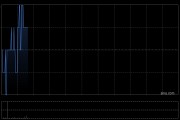 中国交通建设一季度新签合同额为5530.34亿元 同比增长9.02%