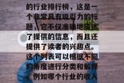商丘十大最有钱的行业排行,商丘十大最有钱的行业排行榜,这是一个非常具有吸引力的标题,它不仅准确地描述了提供的信息,而且还提供了读者的兴趣点。这个列表可以根据不同的角度进行分类和解释,例如哪个行业的收入最高、哪个行业增长最快等等。 商丘十大最有钱的行业排行,商丘十大最有钱的行业排行榜,这是一个非常具有吸引力的标题,它不仅准确地描述了提供的信息,而且还提供了读者的兴趣点。这个列表可以根据不同的角度进行分类和解释,例如哪个行业的收入最高、哪个行业增长最快等等。