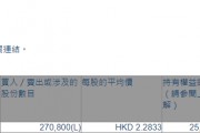 同道猎聘(06100.HK)获FIDELITY FUNDS增持27.08万股 同道猎聘(06100.HK)获FIDELITY FUNDS增持27.08万股