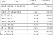 我与股民“心连心” 上海银行高管继续“定投式”增持自家股票