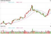 股价低开高走！粤高速A去年经营性现金流同比下降15.02%