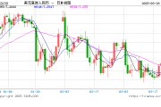人民币兑美元中间价报7.1752，上调11点 创3月19日以来新高！