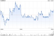 爱奇艺第二季度营收74亿元 经调净利润2.5亿元 爱奇艺第二季度营收74亿元 经调净利润2.5亿元