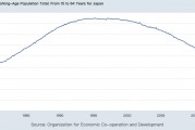 四成员工已年过半百 日本航空将提高60岁以上退休返聘人员待遇 四成员工已年过半百 日本航空将提高60岁以上退休返聘人员待遇