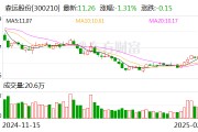 森远股份：公司产品没有出口俄罗斯和乌克兰