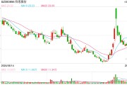 第三季度营收净利润双降，防晒剂龙头科思股份“光环”渐暗