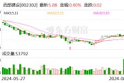 保持稳健发展态势 西部建设上半年新签合同额303.55亿元 保持稳健发展态势 西部建设上半年新签合同额303.55亿元
