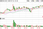 楚环科技：7月16日召开董事会会议