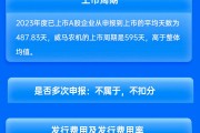 长江证券保荐威马农机IPO项目质量评级B级 排队周期较长 发行市盈率高于行业均值44.14%募资7.25亿元 长江证券保荐威马农机IPO项目质量评级B级 排队周期较长 发行市盈率高于行业均值44.14%募资7.25亿元