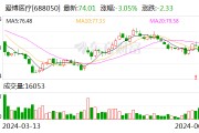 爱博医疗:6月11日召开董事会会议 爱博医疗:6月11日召开董事会会议