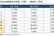 广发证券24年A股中报速览:哪些行业逆势率先改善? 广发证券24年A股中报速览:哪些行业逆势率先改善?