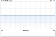 德宝集团控股委任立信德豪为新任核数师 德宝集团控股委任立信德豪为新任核数师