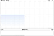 万星控股发盈喜 预期年度股东应占溢利约1300万至1800万港元同比扭亏为盈 万星控股发盈喜 预期年度股东应占溢利约1300万至1800万港元同比扭亏为盈