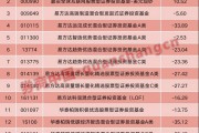 跌超20%!建行:上调风险等级! 跌超20%!建行:上调风险等级!