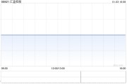 汇盈控股出售合共3130.2万股天机股份 汇盈控股出售合共3130.2万股天机股份