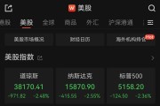 美股又崩了!三大指数携手跳水,金价狂飙破3400,特朗普怒轰鲍威尔:现在就降息 美股又崩了!三大指数携手跳水,金价狂飙破3400,特朗普怒轰鲍威尔:现在就降息