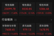 刚刚,“中字头”集体大涨,A股开盘见! 刚刚,“中字头”集体大涨,A股开盘见!