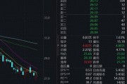 金龙鱼一度跌超8%,公司回应油罐车事件:自查结果显示充分履行监管责任 金龙鱼一度跌超8%,公司回应油罐车事件:自查结果显示充分履行监管责任