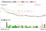 ST高鸿:因涉嫌信披违法违规 证监会决定对公司立案 ST高鸿:因涉嫌信披违法违规 证监会决定对公司立案