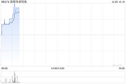 信铭生命科技公布将于10月28日上午起复牌 信铭生命科技公布将于10月28日上午起复牌
