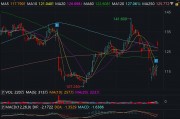 美股异动丨Expedia大涨超11%,Q2业绩胜预期 美股异动丨Expedia大涨超11%,Q2业绩胜预期