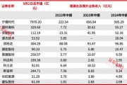 刘格菘重仓的储能龙头阳光电源年内涨幅22.34%,喜迎“戴维斯双击”? 刘格菘重仓的储能龙头阳光电源年内涨幅22.34%,喜迎“戴维斯双击”?
