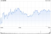 尾盘:美股小幅上扬 道指上涨0.1% 尾盘:美股小幅上扬 道指上涨0.1%