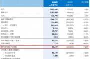 控费见效平安健康扭亏为盈 收入下滑系部分收入延后确认 控费见效平安健康扭亏为盈 收入下滑系部分收入延后确认